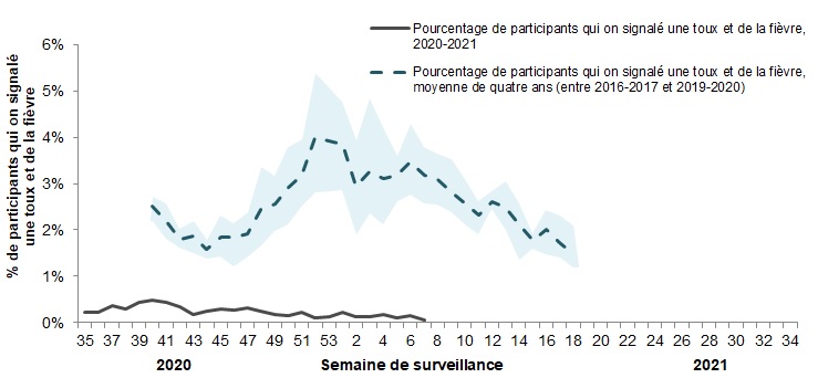 Figure 5. Description textuel en suite