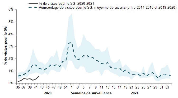 Figure 4. L'équivalent textuel suit.