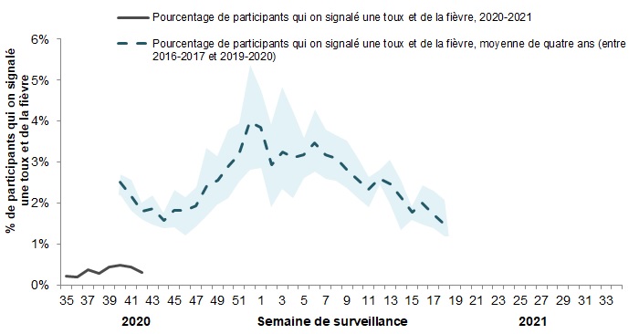 Figure 5. Description textuel en suite