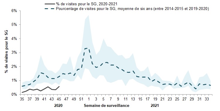 Figure 4. L'équivalent textuel suit.