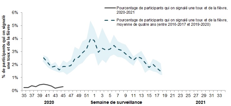 Figure 5. Description textuel en suite