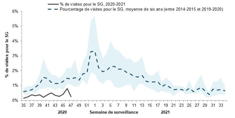 Figure 4. L'équivalent textuel suit.