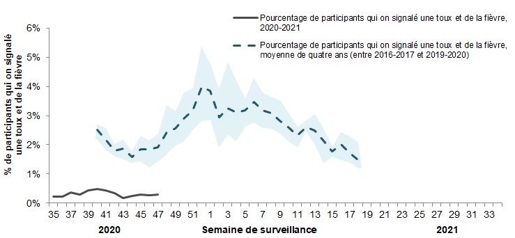 Figure 5. Description textuel en suite