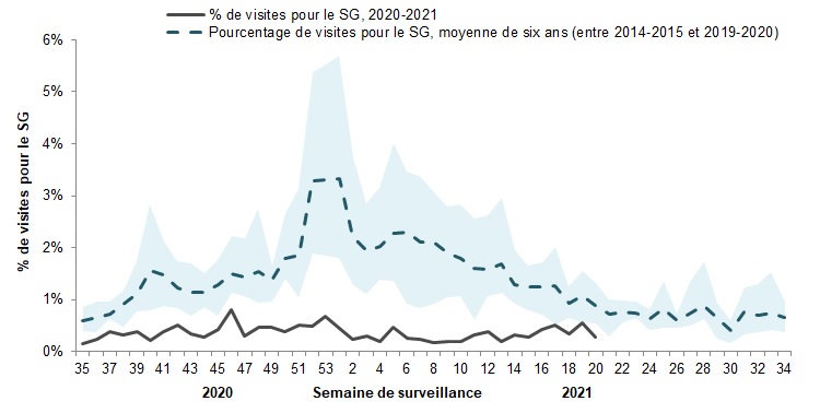 Figure 4. L'équivalent textuel suit.