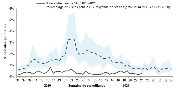 Figure 4. L'équivalent textuel suit.