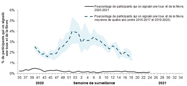 Figure 5. Description textuel en suite