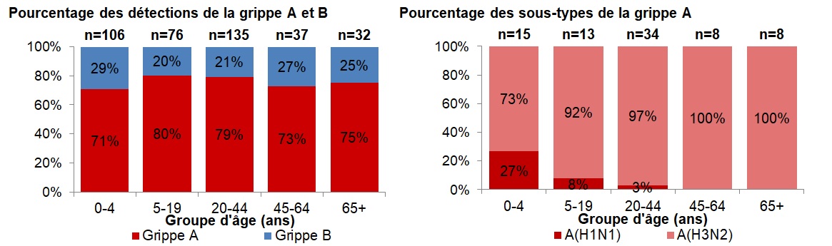 Figure 4. La version textuelle suit.