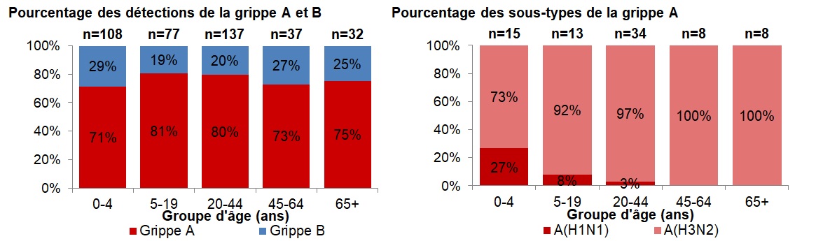 Figure 4. La version textuelle suit.