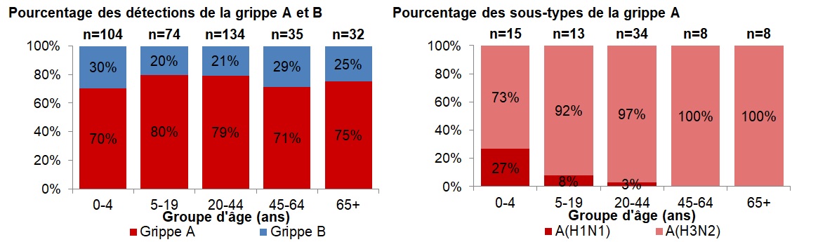 Figure 4. La version textuelle suit.