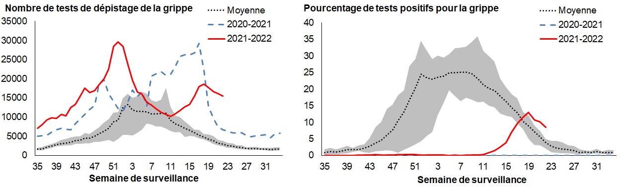 Figure 3. La version textuelle suit.