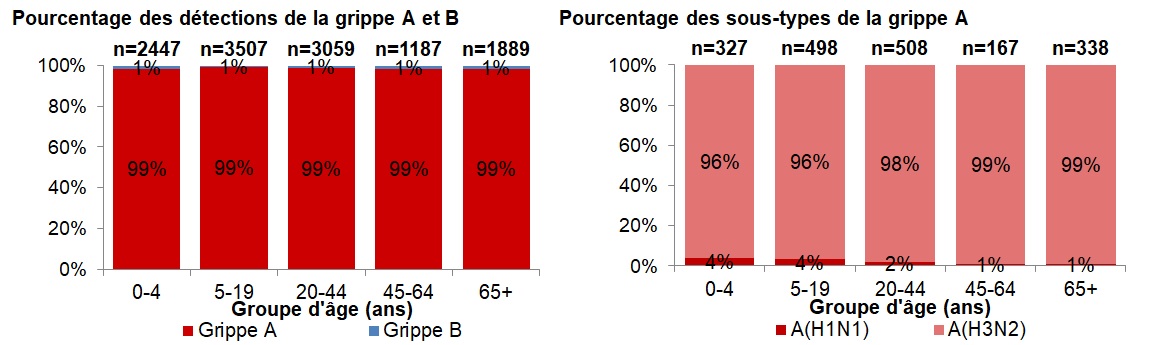 Figure 4. La version textuelle suit.