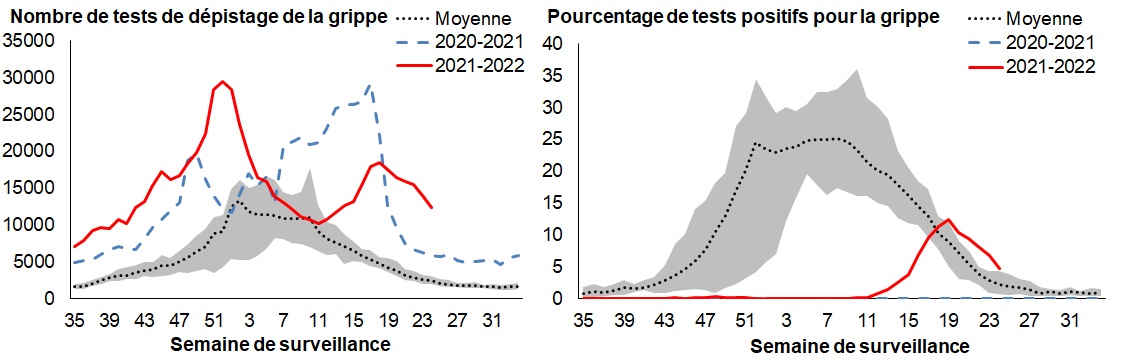 Figure 3. La version textuelle suit.
