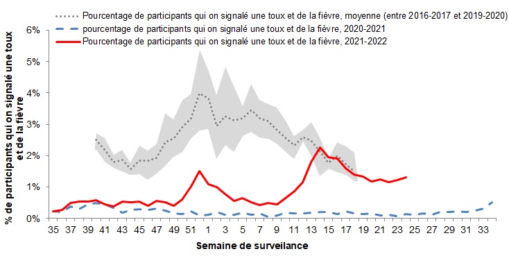 Figure 5. La version textuelle suit.