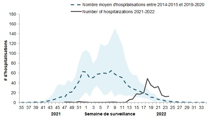 Figure 7. La version textuelle suit.