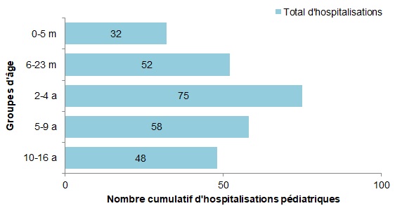 Figure 8. La version textuelle suit.