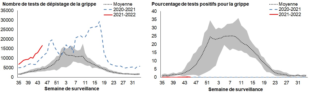 Figure 3. La version textuelle suit.