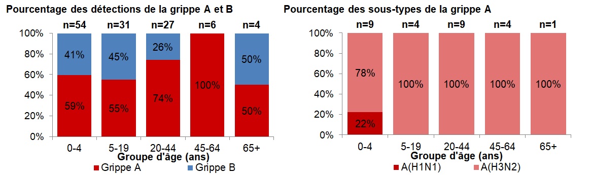 Figure 4. La version textuelle suit.