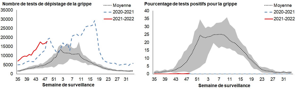 Figure 3. La version textuelle suit.