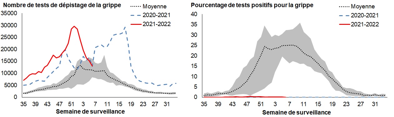 Figure 3. La version textuelle suit.