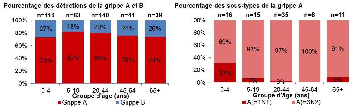 Figure 4. La version textuelle suit.