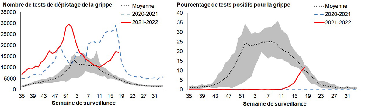 Figure 3. La version textuelle suit.