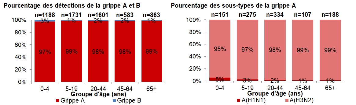 Figure 4. La version textuelle suit.