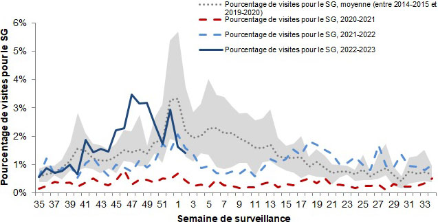 Figure 5. La version textuelle suit.