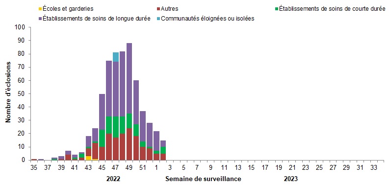 Figure 7. La version textuelle suit.