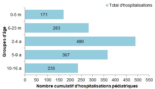 Figure 10. La version textuelle suit.