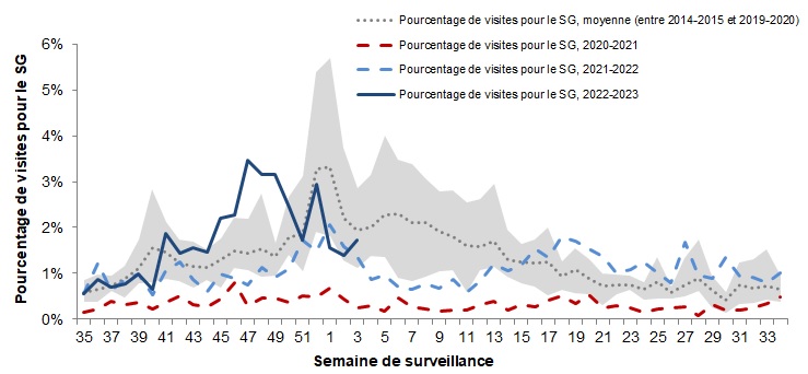 Figure 5. La version textuelle suit.