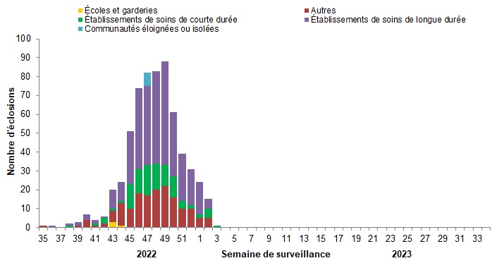 Figure 7. La version textuelle suit.