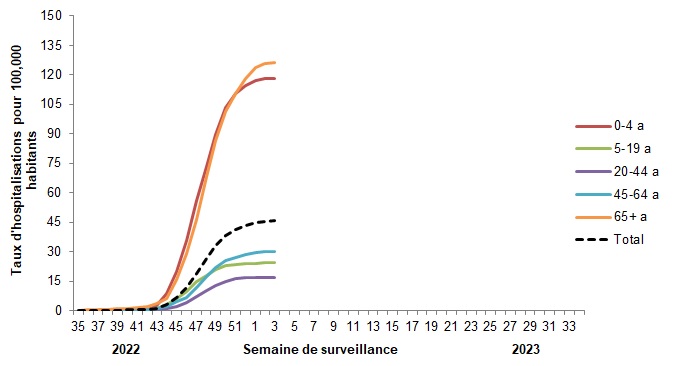 Figure 8. La version textuelle suit.