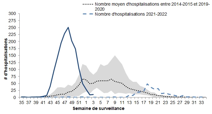 Figure 9. La version textuelle suit.
