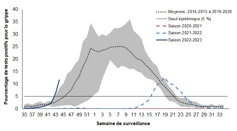 Figure 3. La version textuelle suit.