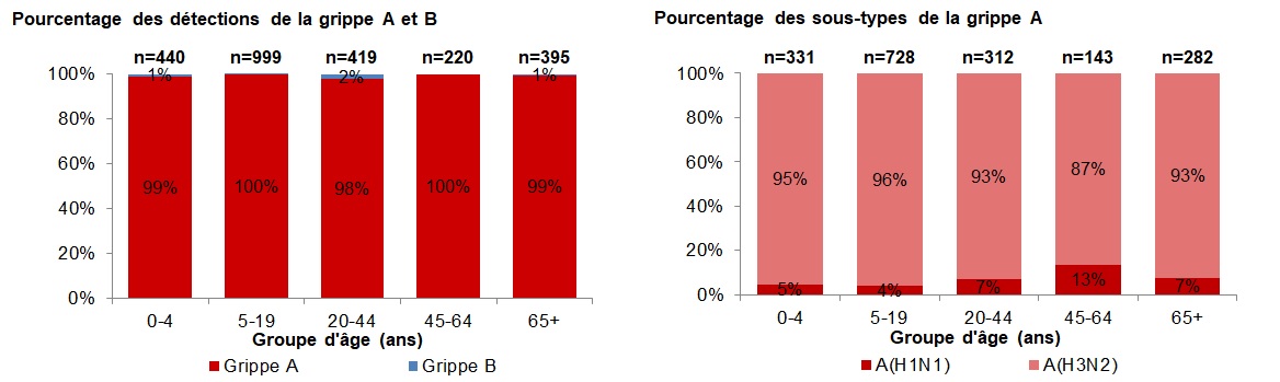 Figure 4. La version textuelle suit.