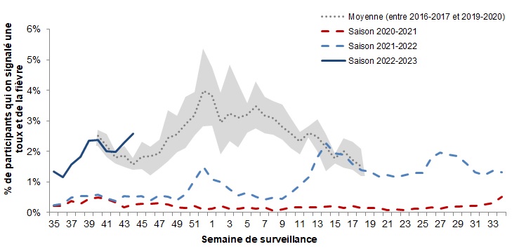 Figure 5. La version textuelle suit.