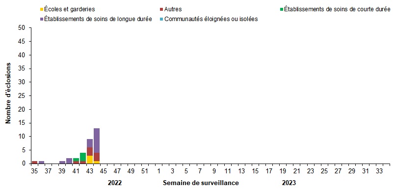 Figure 7. La version textuelle suit.