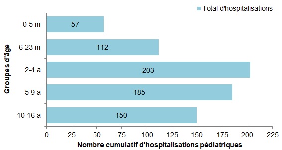 Figure 10. La version textuelle suit.