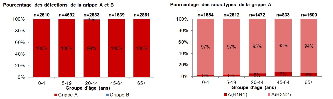 Figure 4. La version textuelle suit.