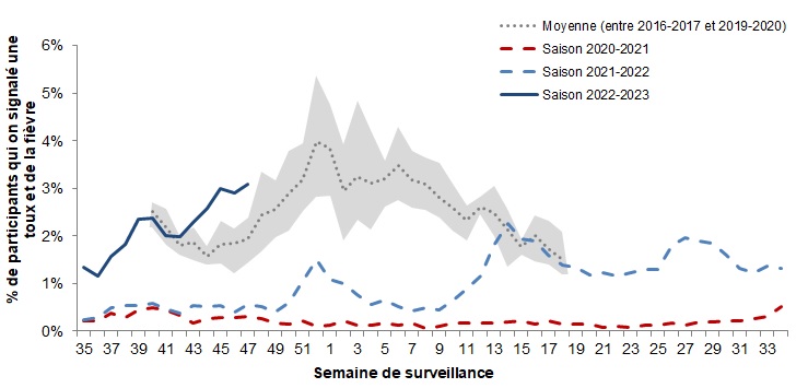 Figure 5. La version textuelle suit.