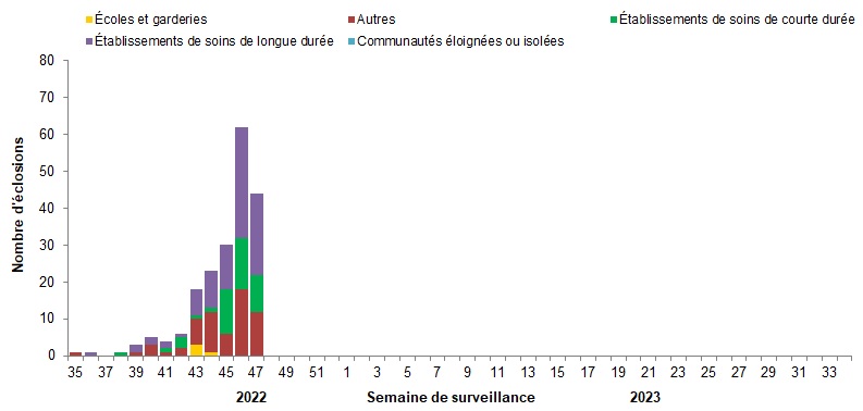 Figure 7. La version textuelle suit.