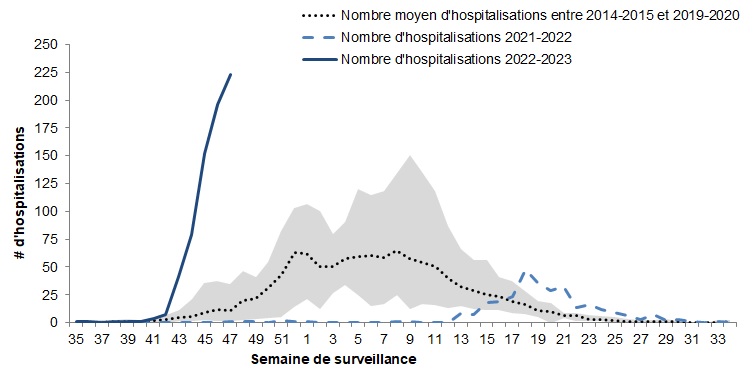 Figure 9. La version textuelle suit.