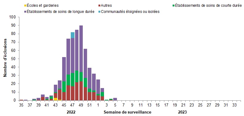 Figure 7. La version textuelle suit.