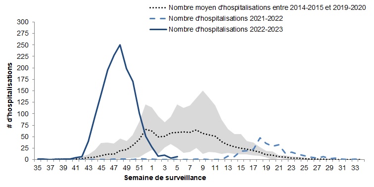 Figure 9. La version textuelle suit.