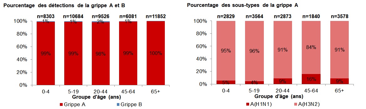 Figure 4. La version textuelle suit.