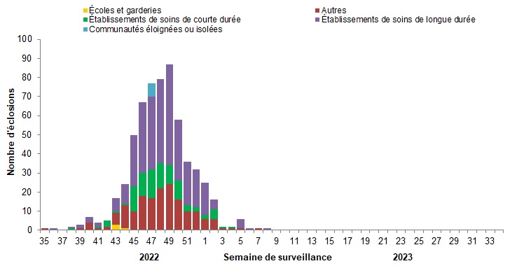 Figure 7. La version textuelle suit.