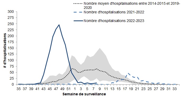 Figure 9. La version textuelle suit.