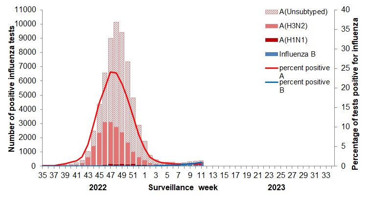 Figure 2. Text version below