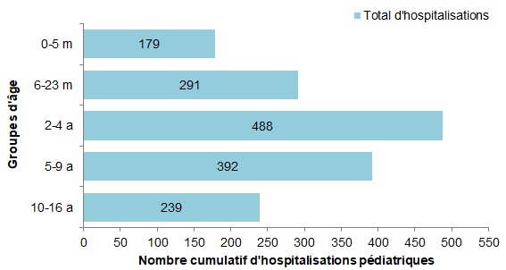 Figure 10. La version textuelle suit.
