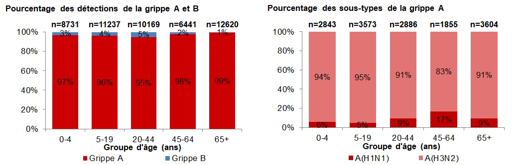 Figure 4. La version textuelle suit.